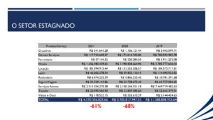 Viagens corporativas reagem no final de 2021 e fecham ano com faturamento de R$ 4,370 bilhões