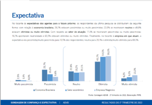 Dirigentes de vendas e marketing destacam melhora do cenário econômico, aponta sondagem da ADVB