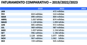 ABIH-SP apresenta desempenho da hotelaria em dezembro de 2022