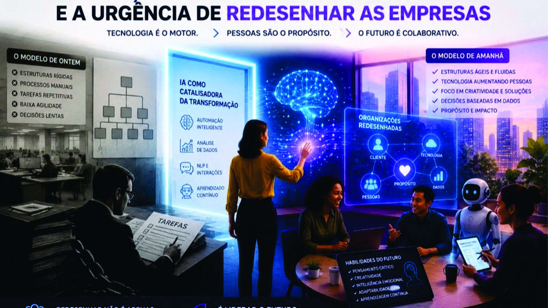 IA, mercado de trabalho e a urgência de redesenhar as empresas IA, mercado de trabalho e a urgência de redesenhar as empresas