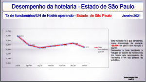 ABIH-SP divulga desempenho da hotelaria e aponta tendências