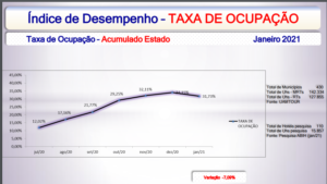 ABIH-SP divulga desempenho da hotelaria e aponta tendências