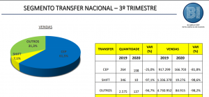 CEP Transportes encerra 2020 com confiança para o próximo ano