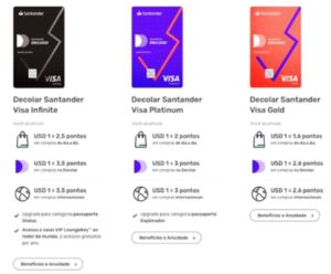 A Decolar acaba de lançar no mercado o cartão de crédito co-branded em parceria exclusiva com o Banco Santander e a Visa.