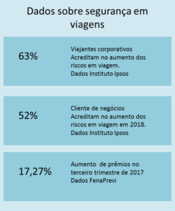 Travel Ace passa longe da crise e cresce mais de 50% em 2017