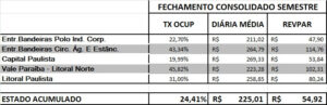 Pesquisa da ABIH-SP mede o fraco desempenho e a lenta recuperação da hotelaria no segundo semestre de 2020