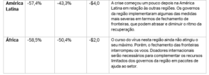 Prejuízo do setor aéreo deve atingir US$ 84 bilhões em 2020